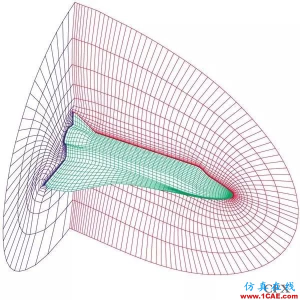 CFD分析：什么樣的網(wǎng)格是美麗的網(wǎng)格？fluent圖片4