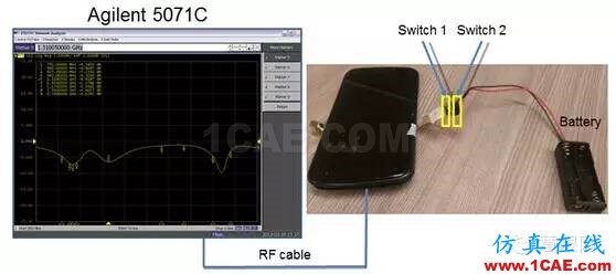 武林秘籍：4G手機(jī)天線(xiàn)解決方案之分段調(diào)頻, 讓天線(xiàn)更smart, 從被動(dòng)走向主動(dòng)HFSS培訓(xùn)的效果圖片9