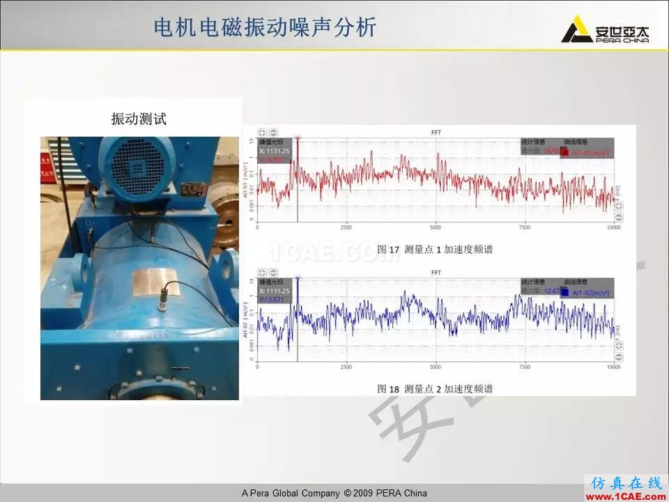 電機(jī)振動(dòng)噪聲分析解決方案Maxwell應(yīng)用技術(shù)圖片26