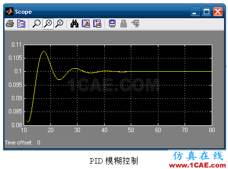 代做畢業(yè)設(shè)計-MATLAB的條碼、車牌、指紋、圖像識別-QQ572426200