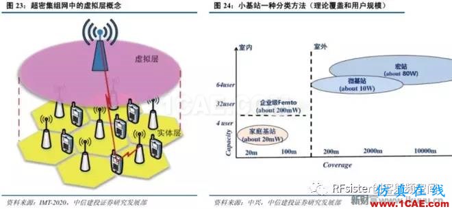 ?再不了解就OUT了！讀懂5G要了解這些：大規(guī)模天線...ansysem分析圖片29