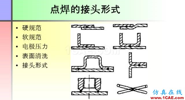 100張PPT，講述大學(xué)四年的焊接工藝知識(shí)，讓你秒變專家機(jī)械設(shè)計(jì)圖例圖片35