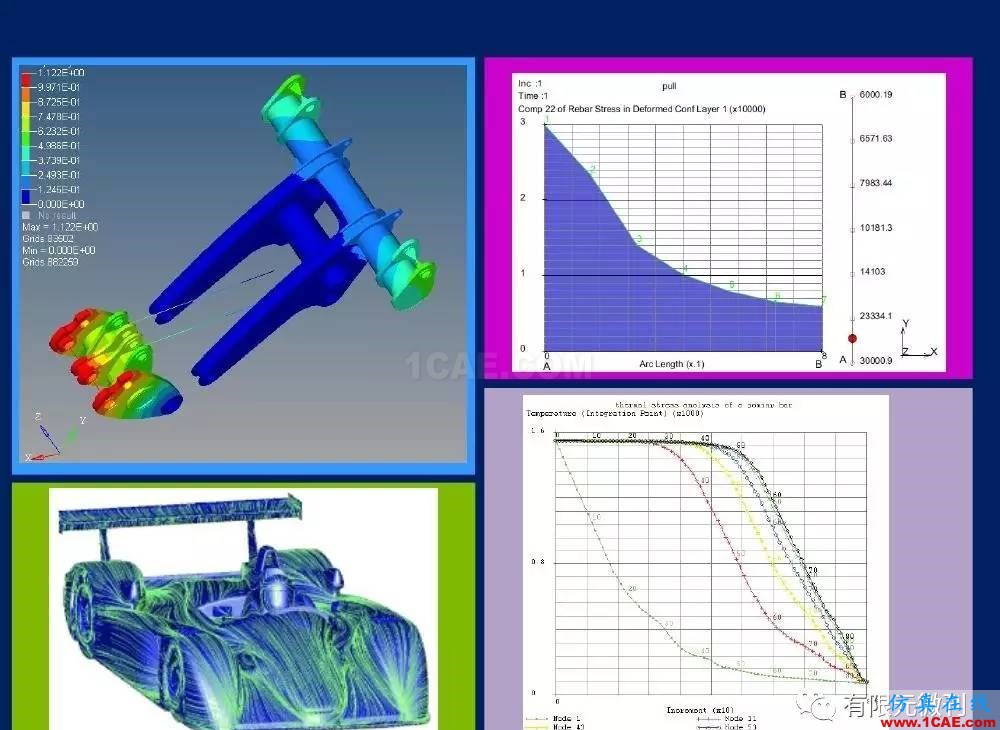 【有限元培訓一】CAE驅(qū)動流程及主要軟件介紹ansys結(jié)構(gòu)分析圖片32