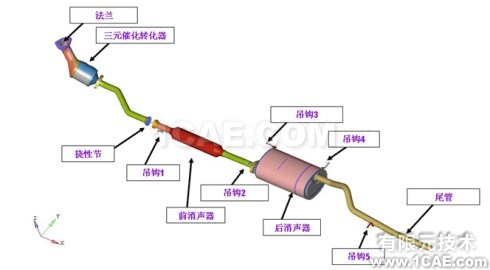 [轉(zhuǎn)載]汽車排氣系統(tǒng)模態(tài)分析