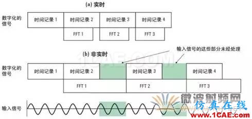 技術牛人詳解矢量信號分析儀原理（真的很經(jīng)典）ansysem分析圖片10