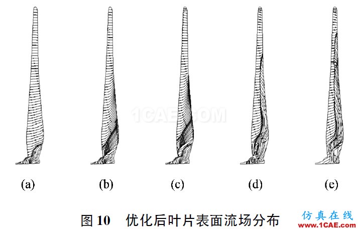 3MW風(fēng)力機葉片的氣動特性hypermesh學(xué)習(xí)資料圖片13