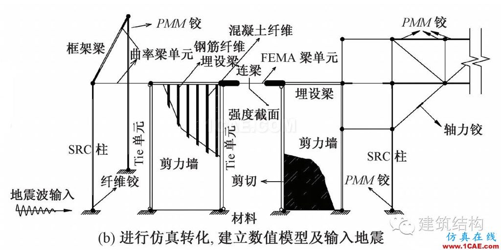 建筑結(jié)構(gòu)丨動(dòng)力彈塑性分析方法及其在結(jié)構(gòu)設(shè)計(jì)中的應(yīng)用ansys仿真分析圖片2