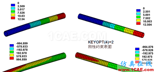 ANSYS 中 MPC 的應(yīng)用 (3) - htbbzzg - htbbzzg的博客