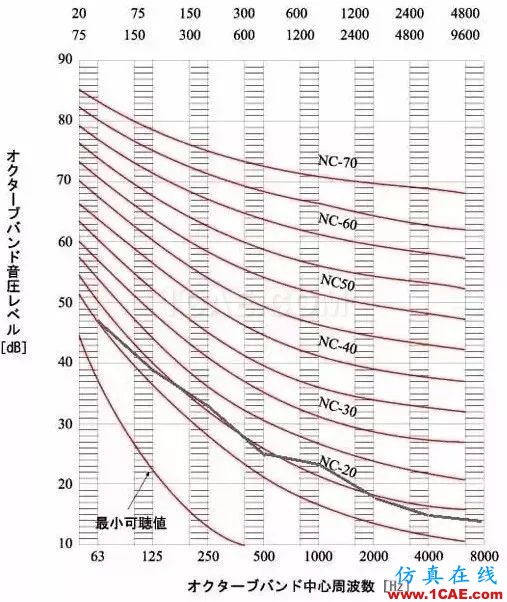 建筑聲學(xué)中那些晦澀難懂的聲學(xué)術(shù)語(yǔ)Actran分析案例圖片18