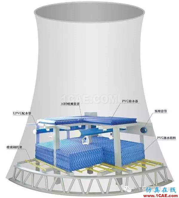 3D模擬還原｜解讀江西宜春豐城電廠工地倒塌事故的背后原因ansys workbanch圖片10