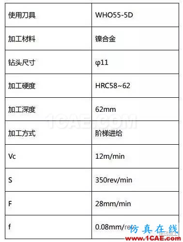 1000度高溫火燒都“不彎”，超耐熱合金怎么加工？機械設計培訓圖片6