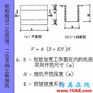 快接收，工程常用的各種圖形計算公式都在這了！AutoCAD應(yīng)用技術(shù)圖片72