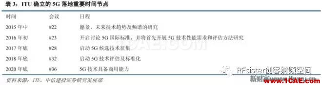 ?再不了解就OUT了！讀懂5G要了解這些：大規(guī)模天線...ansysem分析案例圖片7