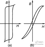 開(kāi)關(guān)電源功率變壓器的設(shè)計(jì)方法