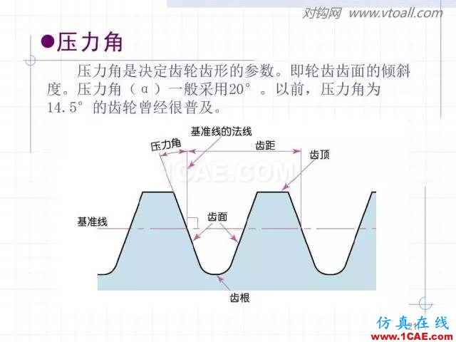 齒輪齒條的基本知識(shí)與應(yīng)用！115頁(yè)ppt值得細(xì)看！機(jī)械設(shè)計(jì)技術(shù)圖片21