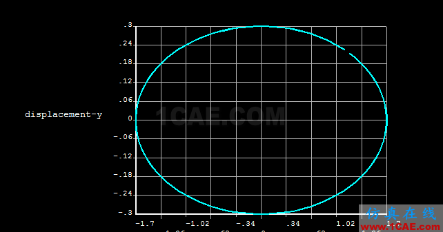 Ansys橢圓規(guī)運(yùn)動(dòng)軌跡分析ansys分析案例圖片5
