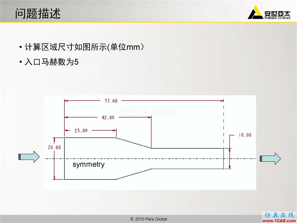 高級(jí)應(yīng)用分享 | Fluent二維激波撲捉fluent仿真分析圖片3