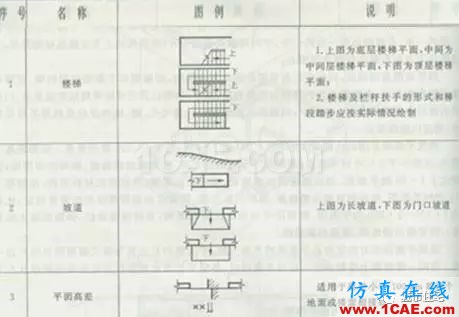 施工圖中常用符號及圖例，值得收藏！AutoCAD學(xué)習(xí)資料圖片21