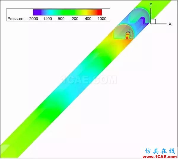 高鐵為什么長這樣？不是跑得快，而是飛得低【轉發(fā)】fluent分析案例圖片5