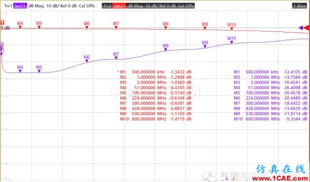 射頻變壓器網(wǎng)分測試方法ansys hfss圖片11