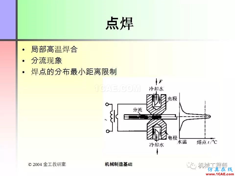 【專(zhuān)業(yè)積累】100頁(yè)P(yáng)PT，全面了解焊接工藝機(jī)械設(shè)計(jì)技術(shù)圖片39