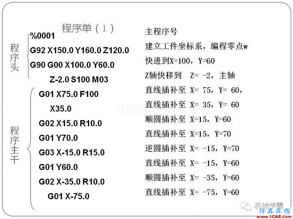 【收藏】數(shù)控銑床的程序編程PPT機械設(shè)計案例圖片34