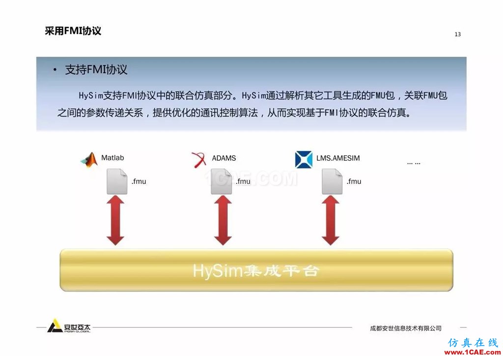 分享 | 智能化聯(lián)合仿真技術(shù)及工程實(shí)踐ansys培訓(xùn)課程圖片12