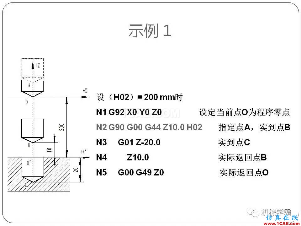 【收藏】數(shù)控銑床的程序編程PPT機械設(shè)計案例圖片49