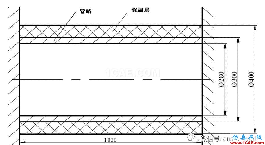 熱應力專題-直接法熱應力分析-以保溫管道為例ansys仿真分析圖片3