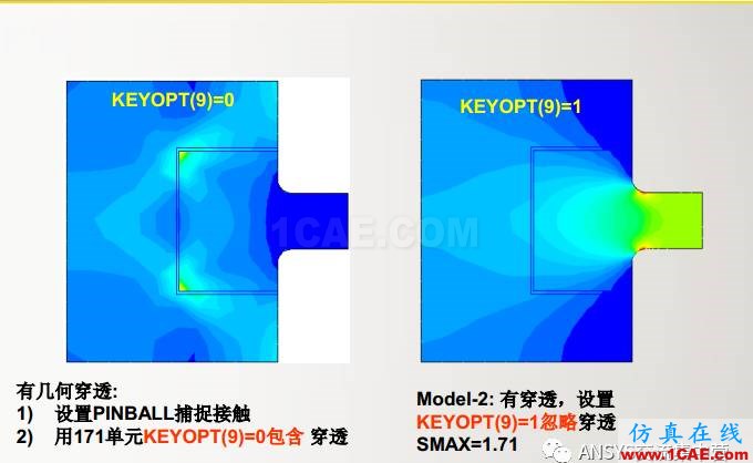 ansys技術(shù)專題之 多點(diǎn)約束（MPC）ansys培訓(xùn)課程圖片21