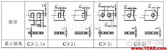 最全的鈑金件結(jié)構(gòu)設(shè)計(jì)準(zhǔn)則，要收藏轉(zhuǎn)發(fā)呦??！solidworks simulation分析案例圖片7