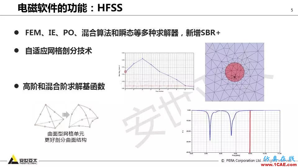 應(yīng)用 | ANSYS高頻電磁技術(shù)在濾波器的應(yīng)用HFSS培訓的效果圖片5