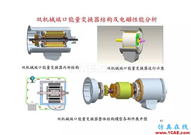 【PPT分享】新能源汽車永磁電機(jī)是怎樣設(shè)計(jì)的?Maxwell技術(shù)圖片60