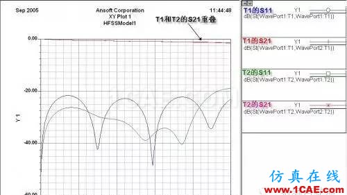 PCB差分線回流路徑的3D電磁場(chǎng)分析ADS電磁應(yīng)用技術(shù)圖片5