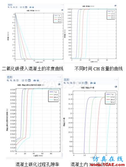 COMSOL仿真大賽來看看-仿真案例欣賞4ansys培訓(xùn)的效果圖片3