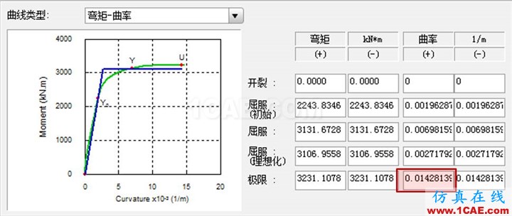 連載-“老朱陪您學(xué)Civil”之梁橋抗震9Midas Civil學(xué)習(xí)資料圖片9