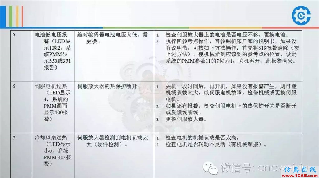 FANUC進給伺服故障分析PPTug培訓資料圖片35