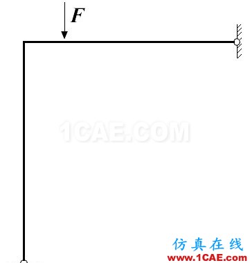 弧長(zhǎng)法(Riks method)通用求解程序(Code by myself) - Yusd - 玉石殿