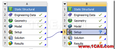 基于ANSYS Workbench的子模型分析技術(shù)——CAE工程師都在用ansys結(jié)構(gòu)分析圖片16