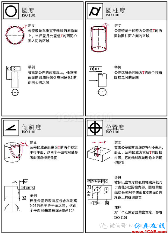 動畫演示| 形位公差標(biāo)注大全，大學(xué)老師居然還偷偷拿去當(dāng)教材了！機(jī)械設(shè)計(jì)圖例圖片16