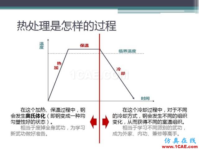 熱處理基礎知識，寫的太好了機械設計資料圖片26