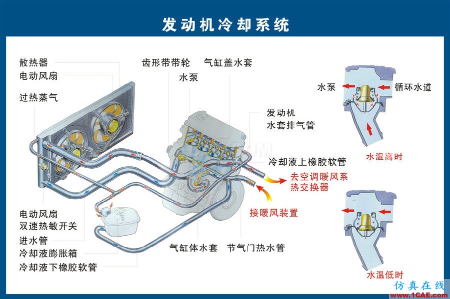 汽車上每個零件我都給你標清晰了，別再問我叫什么機械設計圖片6