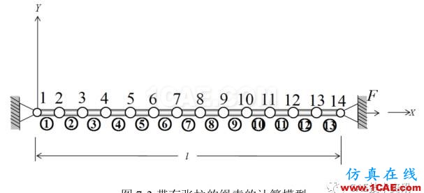 【技術(shù)篇】帶有張拉的繩索的振動(dòng)模態(tài)分析ansys結(jié)果圖片4