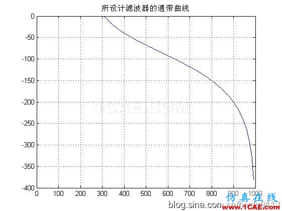 [轉(zhuǎn)載]分享matlab程序之——濾波器篇(高通,低通)