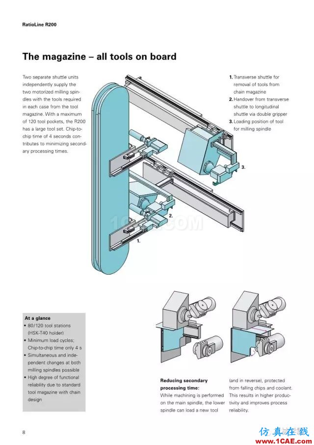 【收藏】德國(guó)INDEX R200 加工中心，酷的要死的節(jié)奏！【轉(zhuǎn)發(fā)】機(jī)械設(shè)計(jì)案例圖片9