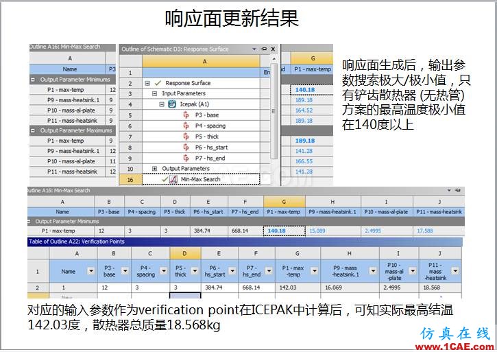 案例 | 用戶分享——利用響應(yīng)面優(yōu)化評(píng)估150KW逆變器散熱方案ansys分析圖片10