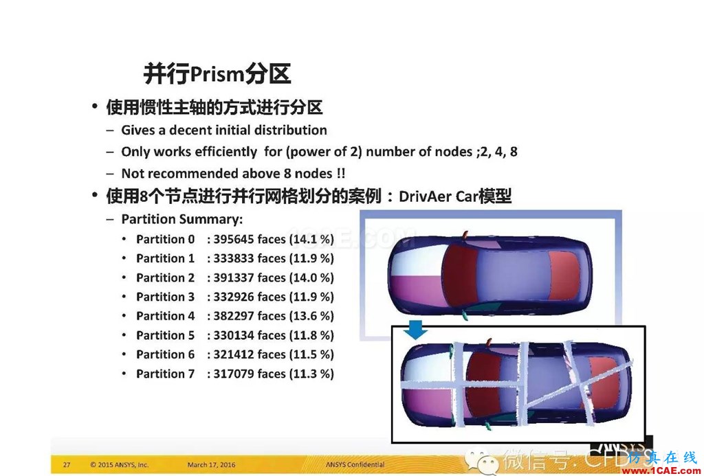 ANSYS17.0新技術資料分享：Fluent Meshing R17.0 革命性網格生成界面及流程fluent圖片27