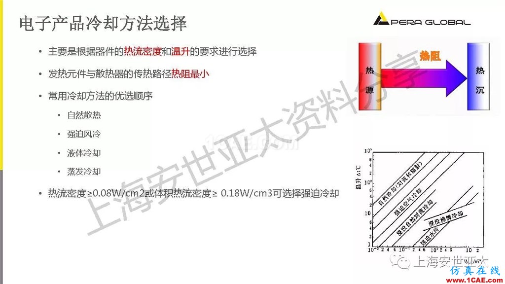 技術(shù)分享 | 電子系統(tǒng)散熱設(shè)計分析與優(yōu)化icepak分析案例圖片7