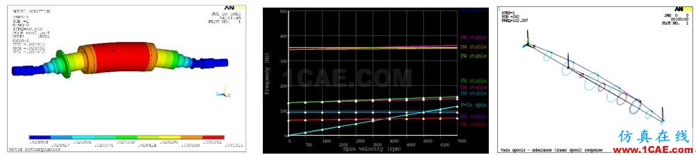 Ansys Maxwell/siwave 電機(jī)仿真咨詢與專業(yè)定制開(kāi)發(fā)Maxwell技術(shù)圖片12