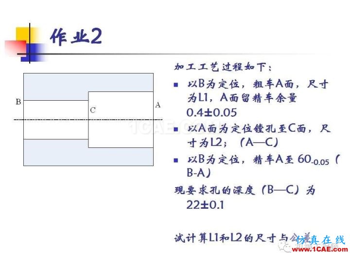 【專業(yè)積累】工藝尺寸鏈原理及其計算機械設(shè)計技術(shù)圖片39